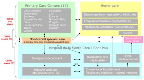 copf|COPD Clinic